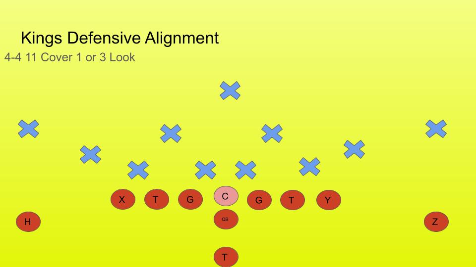 4-4 11 Cover 3 look. Long Island football training and coaching 